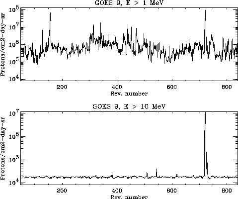 \resizebox {11.5cm}{!}{\includegraphics{fig5_sp.ps}}