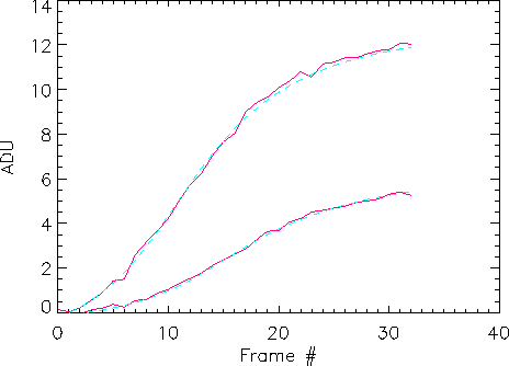 \resizebox {11cm}{!}{\includegraphics{transient.ps}}