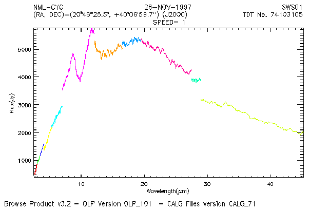 \resizebox {9.0cm}{!}{\includegraphics{nml_cyg.ps}}