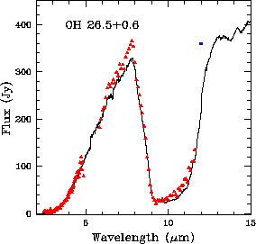 \rotatebox {0}{\resizebox{!}{6.5cm}{\includegraphics{OH26.5_SWS_PHT_OLP10.ps}}}