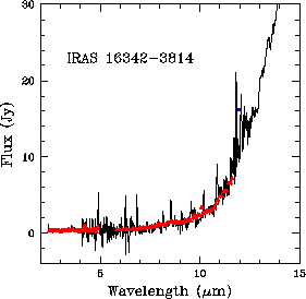 \rotatebox {0}{\resizebox{!}{6.5cm}{\includegraphics{IRAS16342_SWS_PHT_OLP10.ps}}}