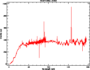 \rotatebox {90}{\resizebox{5.5cm}{!}{\includegraphics{IRAS15452-5459}}}