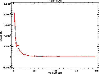 \rotatebox {90}{\resizebox{5.5cm}{!}{\includegraphics{RDOR.ps}}}