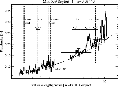 \rotatebox {90}{\resizebox{6.5cm}{!}{\includegraphics{pl_mrk509.ps}}}