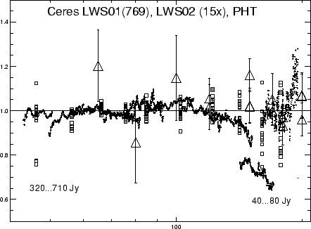 \rotatebox {90}{\resizebox{7.9cm}{!}{\includegraphics{ceres_all_rat.ps}}}