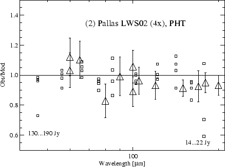 \rotatebox {90}{\resizebox{7.9cm}{!}{\includegraphics{pallas_all_rat.ps}}}