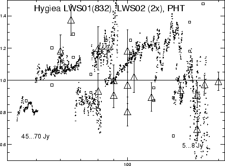 \rotatebox {90}{\resizebox{7.9cm}{!}{\includegraphics{hygiea_all_rat.ps}}}