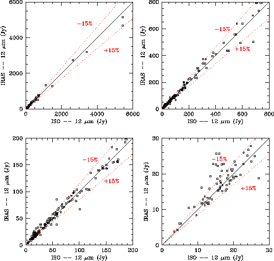 \resizebox {14.3cm}{!}{\includegraphics{iras12_sws_olp10.ps}}