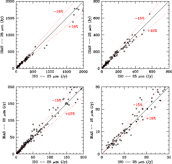 \resizebox {14.3cm}{!}{\includegraphics{iras25_sws_olp10.ps}}