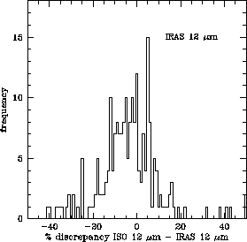 \resizebox {6.5cm}{!}{\includegraphics{stat_12.ps}}