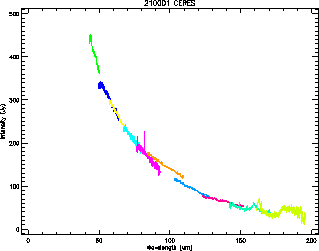 \rotatebox {90}{\resizebox{5.8cm}{!}{\includegraphics{ceres.ps}}}