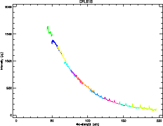 \rotatebox {90}{\resizebox{5.8cm}{!}{\includegraphics{CRL618_lws.ps}}}