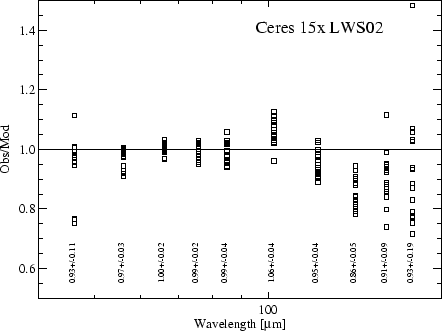 \rotatebox {90}{\resizebox{8cm}{!}{\includegraphics{Ceres_l02_rat.ps}}}