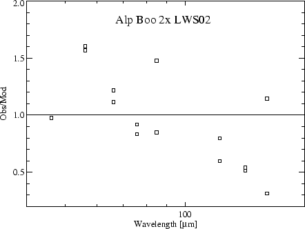 \rotatebox {90}{\resizebox{8cm}{!}{\includegraphics{lws02_alphaboo.ps}}}