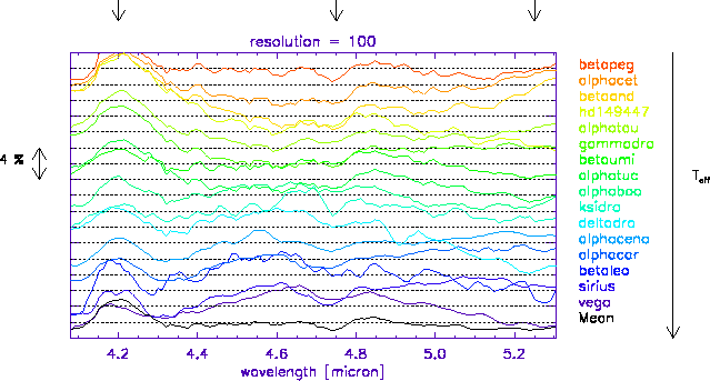 \rotatebox {90}{\resizebox{7cm}{!}{\includegraphics{Decinl_6.ps}}}