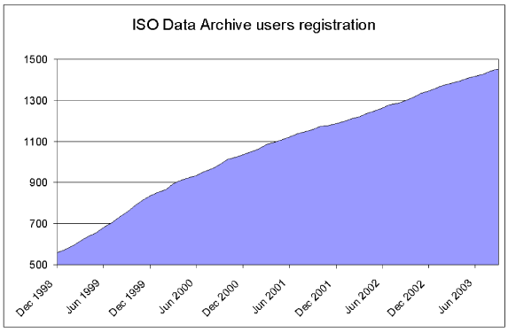 \resizebox{10.5cm}{!}{\includegraphics*{IDA_users.eps}}