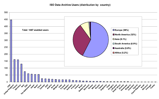 \resizebox{14.5cm}{!}{\includegraphics*{IDA_users_country.ps}}