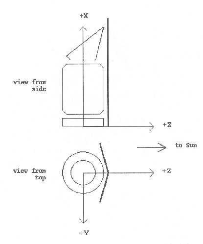 \resizebox {!}{11cm}{\includegraphics{axes.eps}}