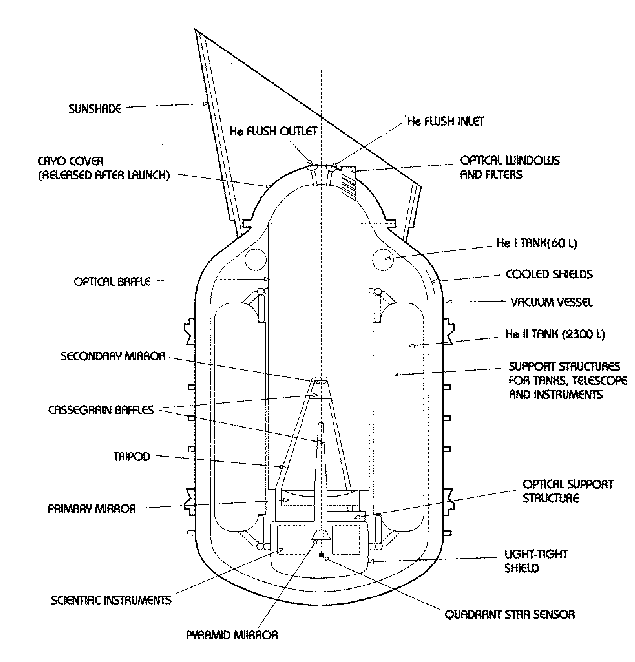 \resizebox {14cm}{!}{\includegraphics{cryo.eps}}