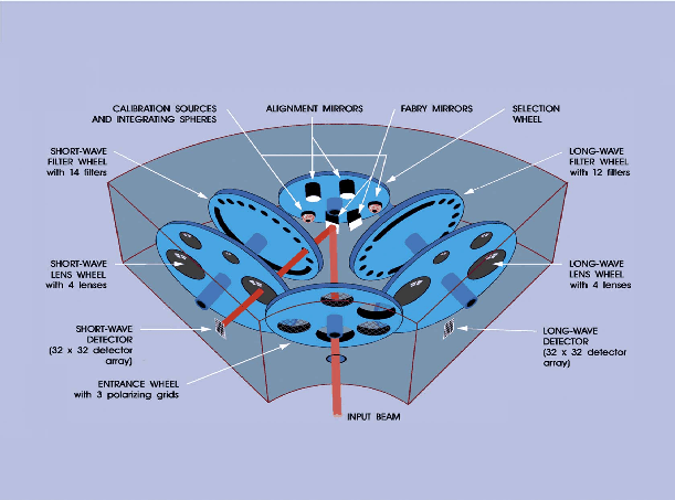 \rotatebox {0}{\resizebox{13.5cm}{10cm}{\includegraphics{CAM__Vol._2_.ps}}}