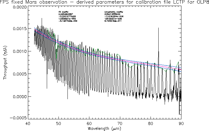 \rotatebox {90}{\resizebox{10cm}{!}{\includegraphics{fps_calibration.eps}}}