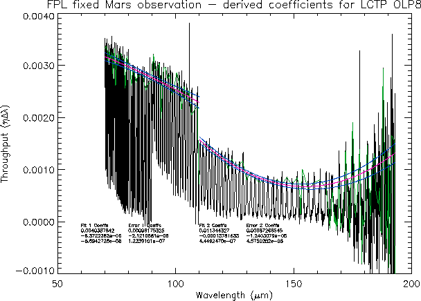 \rotatebox {90}{\resizebox{10cm}{!}{\includegraphics{fpl_calibration.eps}}}