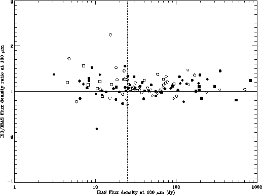 \rotatebox {90}{\resizebox{9cm}{12cm}{\includegraphics{iras_fig3.ps}}}