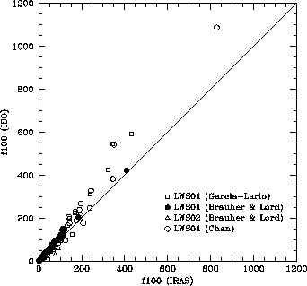 \resizebox {8cm}{8cm}{\includegraphics{lws_iras100b.ps}}