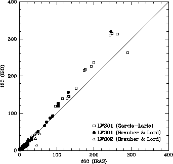 \resizebox {8.2cm}{8.2cm}{\includegraphics{lws_iras60a.ps}}