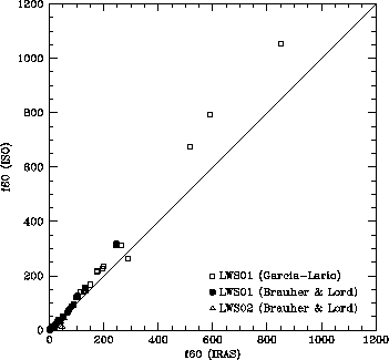 \resizebox {8.2cm}{8.2cm}{\includegraphics{lws_iras60b.ps}}