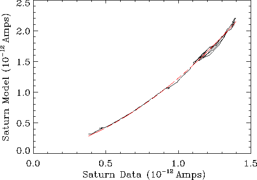 \resizebox {13cm}{!}{\includegraphics{sat_mod_datao.ps}}