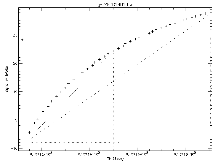 \resizebox {11cm}{7cm}{\includegraphics*[65,58][730,560]{one_ramp.ps}}