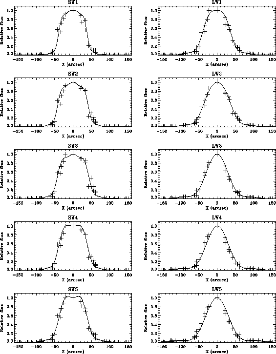 \resizebox {13cm}{!}{\includegraphics{marscafit.eps}}