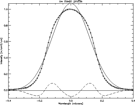 \rotatebox {90}{\resizebox{8cm}{!}{\includegraphics{sw_fit_point.ps}}}