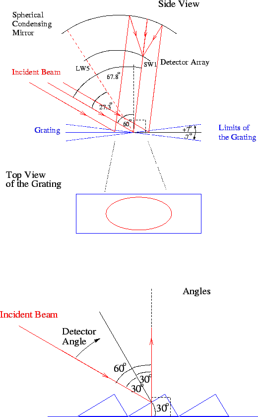 \resizebox {11.5cm}{!}{\includegraphics{grating2.eps}}