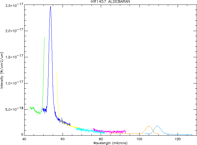 \rotatebox {90}{\resizebox{!}{16cm}{\includegraphics{aldebaran.ps}}}