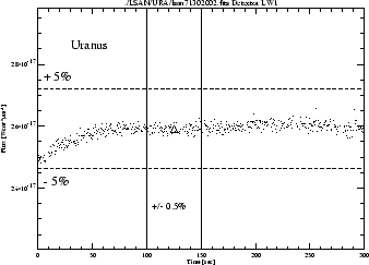 \rotatebox {90}{\resizebox{!}{7.5cm}{\includegraphics{LW1_uranus.ps}}}