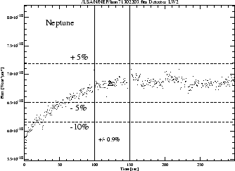 \rotatebox {90}{\resizebox{!}{7.5cm}{\includegraphics{LW2_neptune.ps}}}