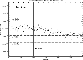 \rotatebox {90}{\resizebox{!}{7.5cm}{\includegraphics{LW4_neptune.ps}}}