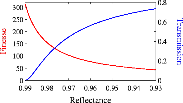 \resizebox {13cm}{!}{\includegraphics{transmission.eps}}