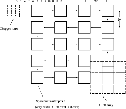 \includegraphics* [50,80][400,370]{p32example.eps}