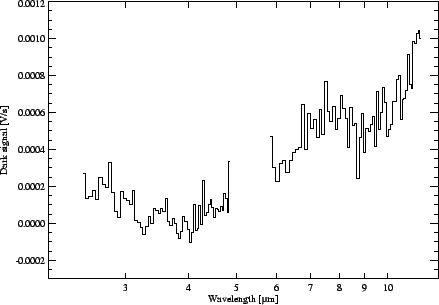 \resizebox {10cm}{!}{\includegraphics{phtsdarks.eps}}