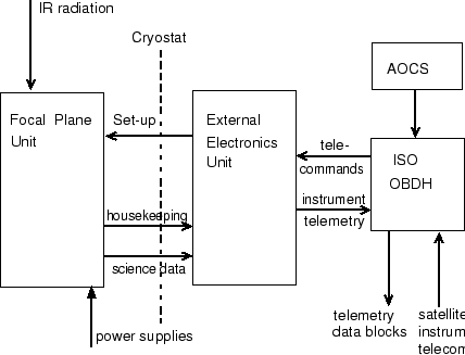 \resizebox {!}{8cm}{\includegraphics*[100,220][485,515]{sig_flow_id.ps}}