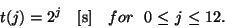 \begin{displaymath}
t(j) = 2^j~~~{\rm [s]}~~~for~~0~{\leq}~j~{\leq}~12.
\end{displaymath}