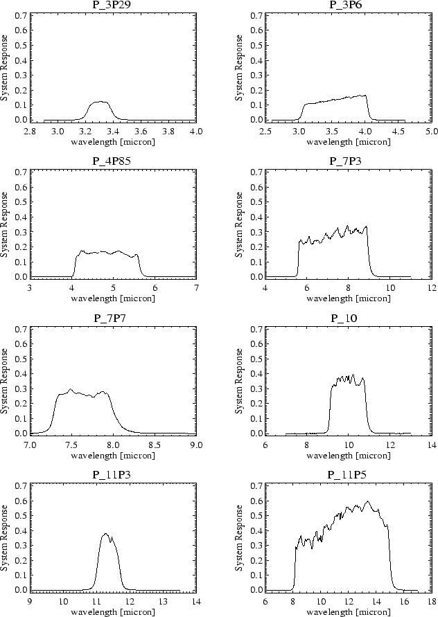 \resizebox{15cm}{20cm}{\includegraphics{plotfil_p1_1.ps}}