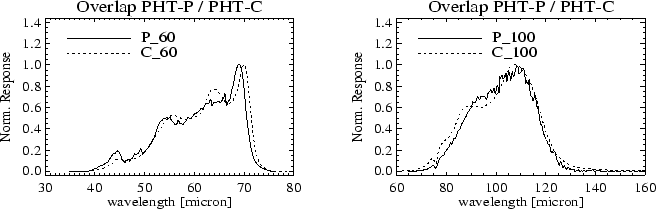 \resizebox{15cm}{5cm}
{\includegraphics*[60,610][547,792]{plotfil_pc_1.ps}}