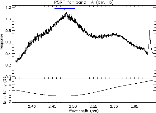 \resizebox {12cm}{!}{\includegraphics{rsrf_overview_1A.ps}}