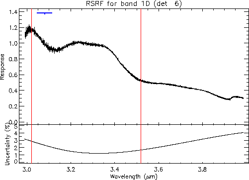 \resizebox {12cm}{!}{\includegraphics{rsrf_overview_1D.ps}}