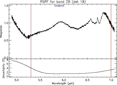 \resizebox {12cm}{!}{\includegraphics{rsrf_overview_2B.ps}}