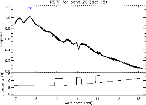 \resizebox {12cm}{!}{\includegraphics{rsrf_overview_2C.ps}}